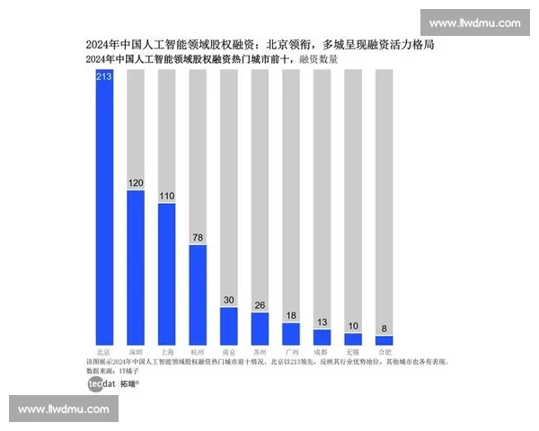风口已至!电竞国际投融资报告,抓住时代机遇 风口已至!电竞国际投融资报告,抓住时代机遇